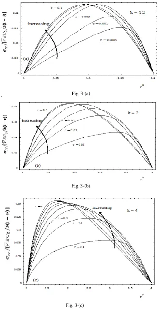 Fig. 3-(a) 
