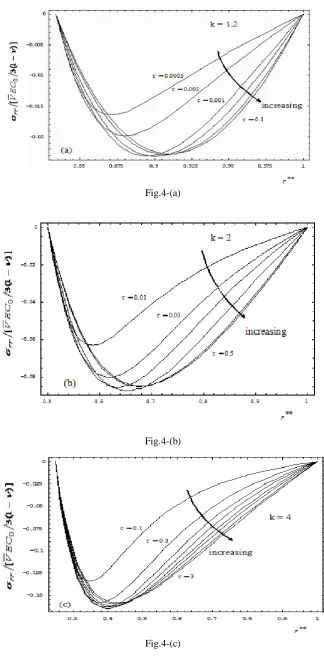 Fig.4-(a) 