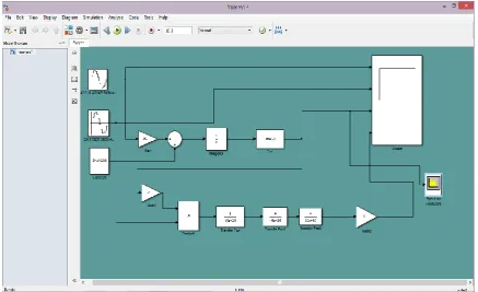 Fig 5: scope output for frequency modulation & demodulation. 