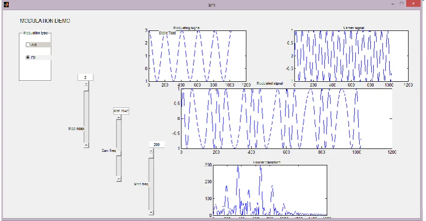 Fig 10: implementing AM and FM on GUI. 
