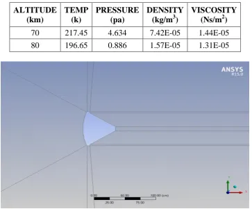 Fig 2: Close up view of modeled sketch of FIRE II Re-entry capsule. 