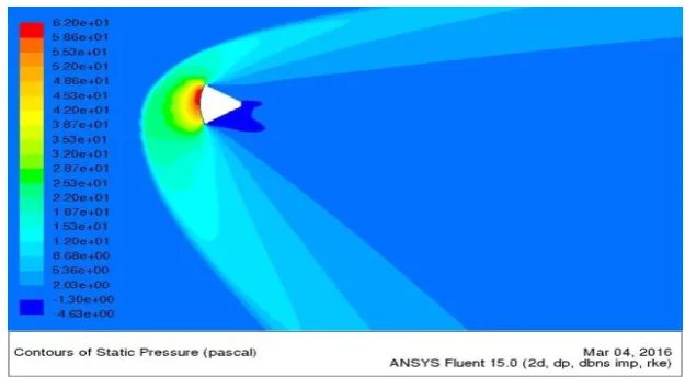Fig 4: Contours of Mach number for 200 angle of attack and 70km altitude.  