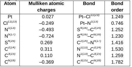 Figure 1. Optimized geometrical structure and atomic  labeling of cis-[Pt(2-aminothiazole)Cl] 