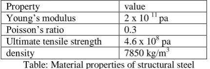 Fig : smart chassis 
