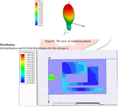 Figure 6: E-field distribution for E-shape micro strip patch antenna 