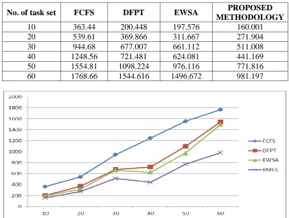 Table 5: Comparision of Cost of Execution of Proposed methodology V/s existing 