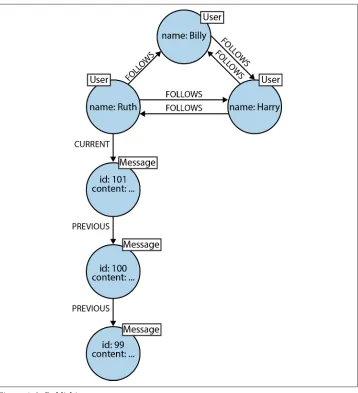 Figure 1-2. Publishing messages