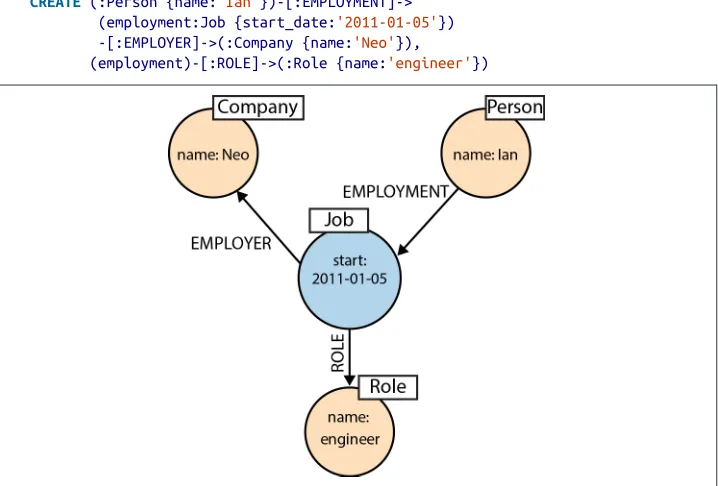 Figure 4-2. Ian began employment as an engineer at Neo Technology