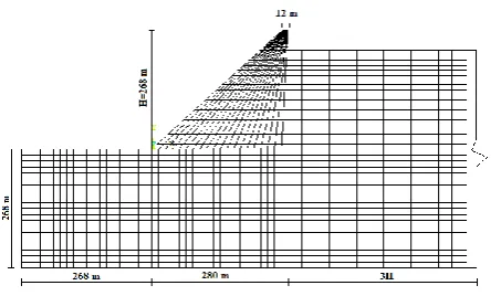 FIGURE I. Geometry of the dam model and discretization of 
