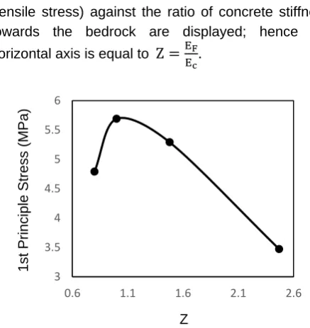FIGURE V.  The curve of variation of hydrodynamic pressure 