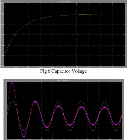 Fig 6 Capacitor Voltage 