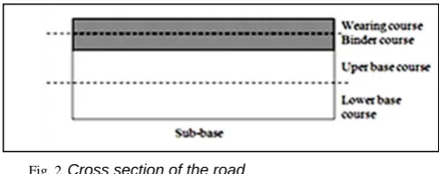 TABLE II.  VALUE OF CBR DEPENDING ON THICKNESS OF SUBSTRATE 