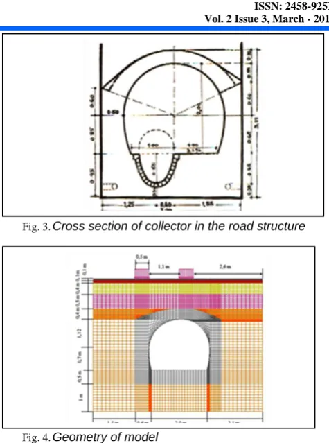 Fig. 3. Cross section of collector in the road structure  