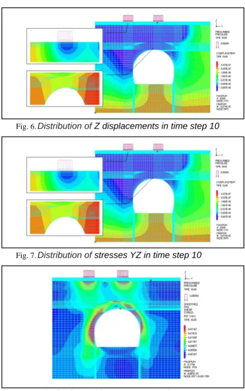 Fig. 8. Distribution of shear stresses in time step 10 