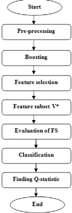 Figure 1: System Design. 