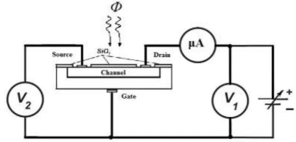 Fig. 2: A scheme of measuring the voltage drop at the source-gate junction in a mode of  channel blocking by the drain-gate voltage