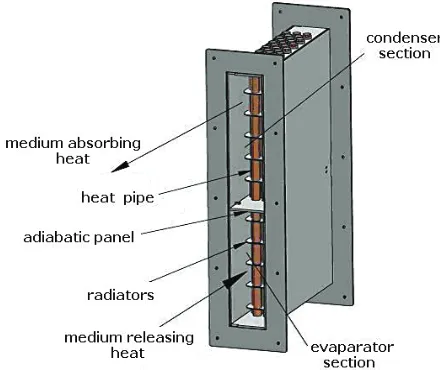 Fig. 3. Single section of the “heat pipe” exchanger