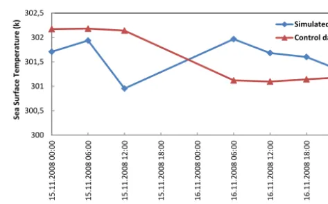 Table 2. Statistical evaluation of different simulations for SST.