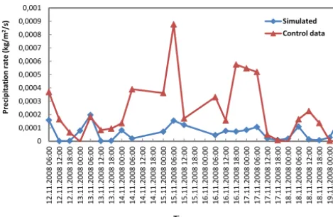 Figure 7.Comparison of best model performance (simulation 5) with control data, for six-hourly  Comparison of best model performance (simulation 4)with control data, for 6-hourly wind-speed prediction during ty-phoon Noul.