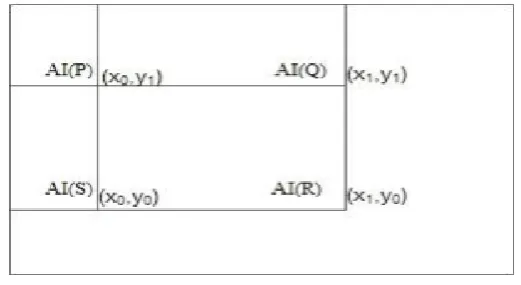 Figure 7.2: Computation of the Area Table. 