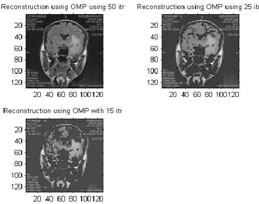 Table 3: PSNR comparison for various number of iterations. 