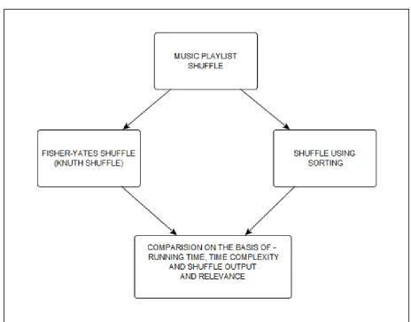 Fig.2:  Fisher-Yates Algorithm [2]  