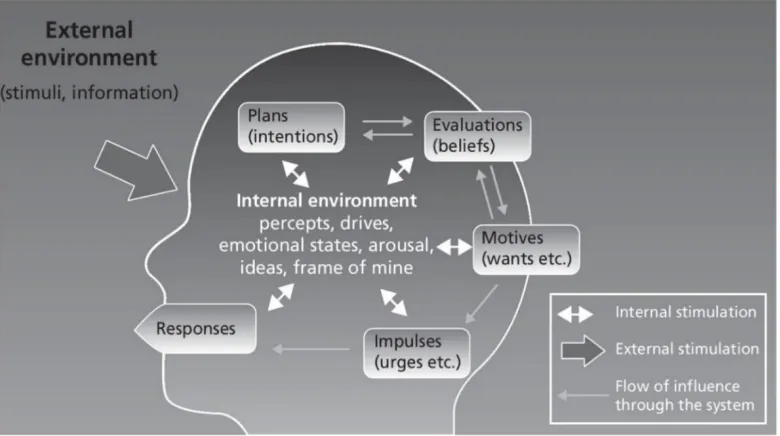 Figure 4.4 – The HEAD Model Reprinted with permission from Wiley 