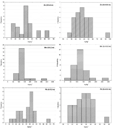 Table 3. Heavy metals contents (mg.kg-1) in the needles of Scots pine in Słupsk