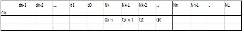 Table 1  Binary division of Nikhilam method [3]  