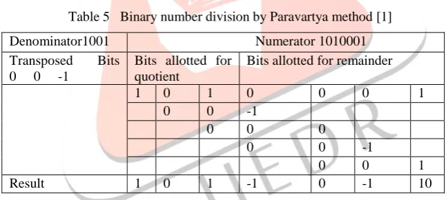 TABLE 4  Binary Division by Dwajanka Method [4] 
