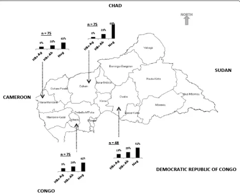 Table 1 HBV positivity by sex and age among 273 donors in rural regions of four prefectures of the Central African Republic