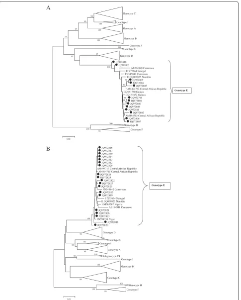 Figure 2 Phylogenetic tree based on 763 nucleotides of the preS (A) (13 strains) and 884 nucleotides of the S (B) (19 strains) generegions of HBV strains from the Central African Republic (marked with a black dot) and reference strains of recognized and pr