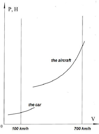 Fig 3: The scheme of forces at climbing. 