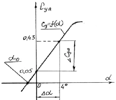 Fig 2: The calculation scheme for the solution of Problem III. 