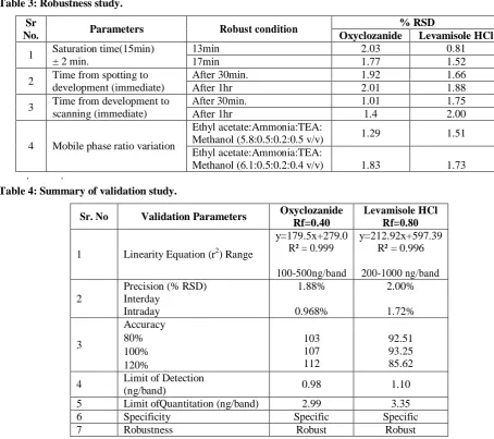 Table 3: Robustness study.  