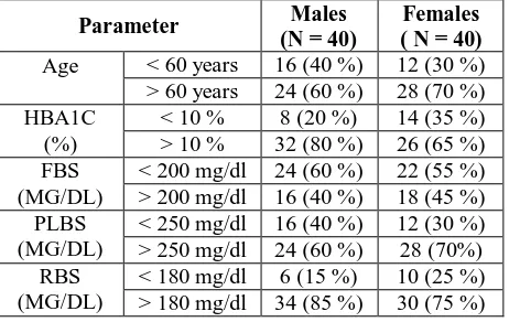Table 1: Anthropometric measurement details.  