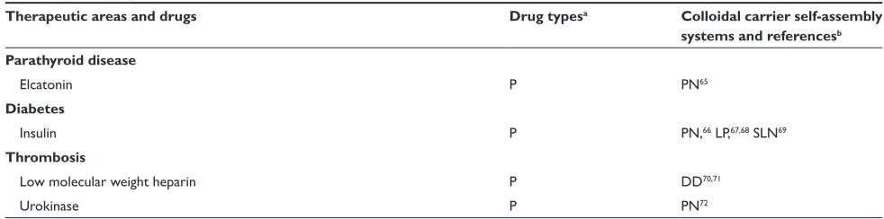 Table 1 (Continued)