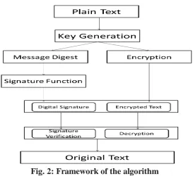 Fig. 2: Framework of the algorithm 