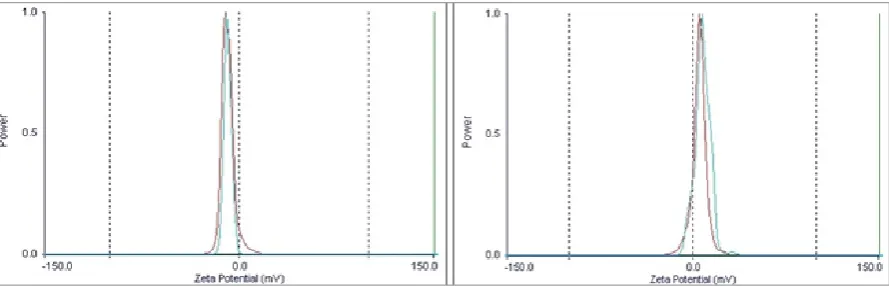 Table 2. Zeta potential values for particles of masses G-1 and Hydrocleanit along with conditions of measurement