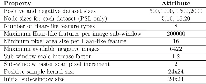 Table 1: Training settings and dataset details.