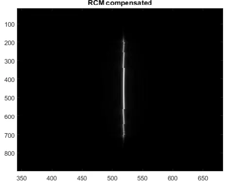 Fig. 5: RCM compensated data. 