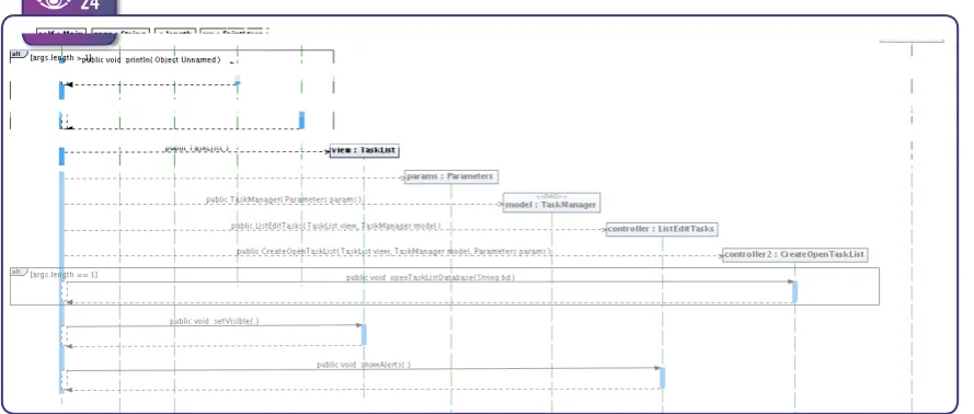 Figure 24.  Sequence dia-gram generated by NetBeans for the main() operation