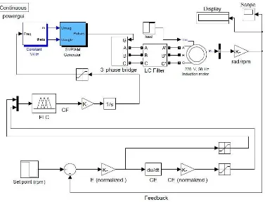 Figure 3: SIMULINK Model of the Fuzzy Logic Controller. 
