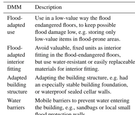 Table 1. Flood DMMs.