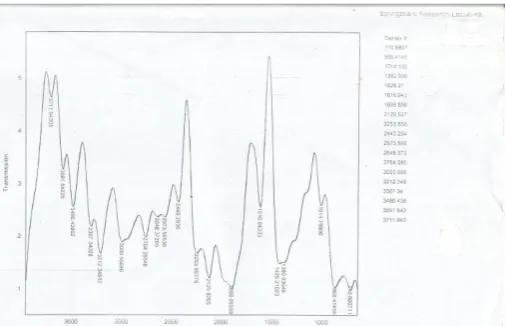 Figure 2: A plot of transmission against wave number of sample 1. 