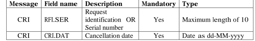 Table III: CRI specification. 