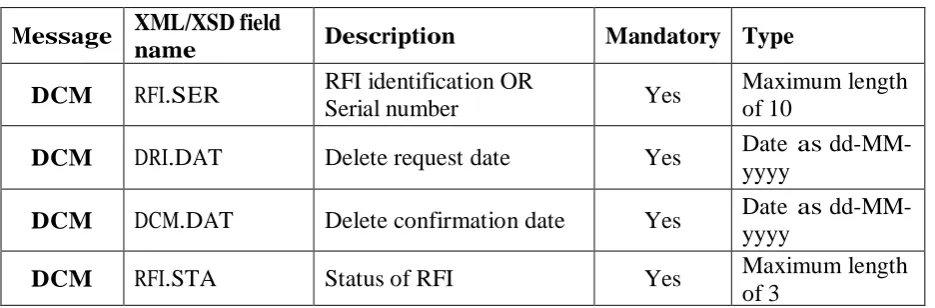 Table V: DCM message specification. 