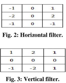 Fig. 2: Horizontal filter. 