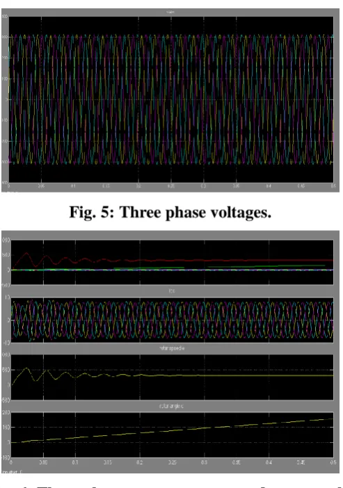 Fig. 6: Three phase current,rotor speed,rotor angle. 