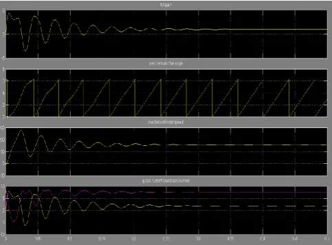 Fig. 7: Torque, Mechanical angle,Mechanical Speed, d and q axis current. 